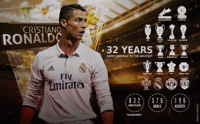 HAPPY BIRTHDAY CRISTIANO RONALDO 