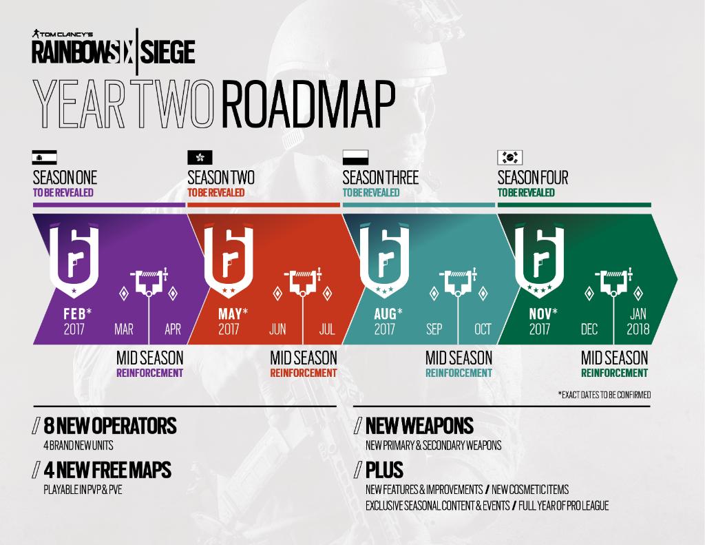 Rainbow Six Siege We Are Getting The Final Day Of The Six Invitational Started With An In Depth Look At Our Year 2 Roadmap Tune In T Co Mg74af8hkh T Co Sgjggsjyn7 Twitter