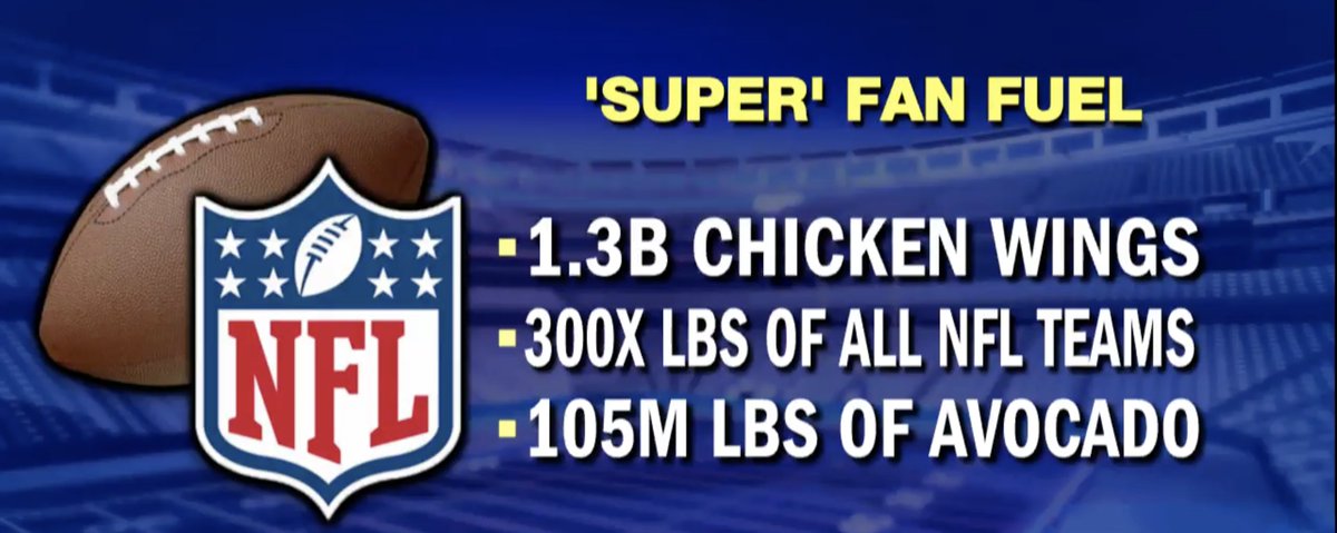 handofgodapp's tweet image. #SuperBowl fans will eat 1.3B chicken wings. 

Prediction… add your match day variables: handofgodapp.com/predict/new-en…