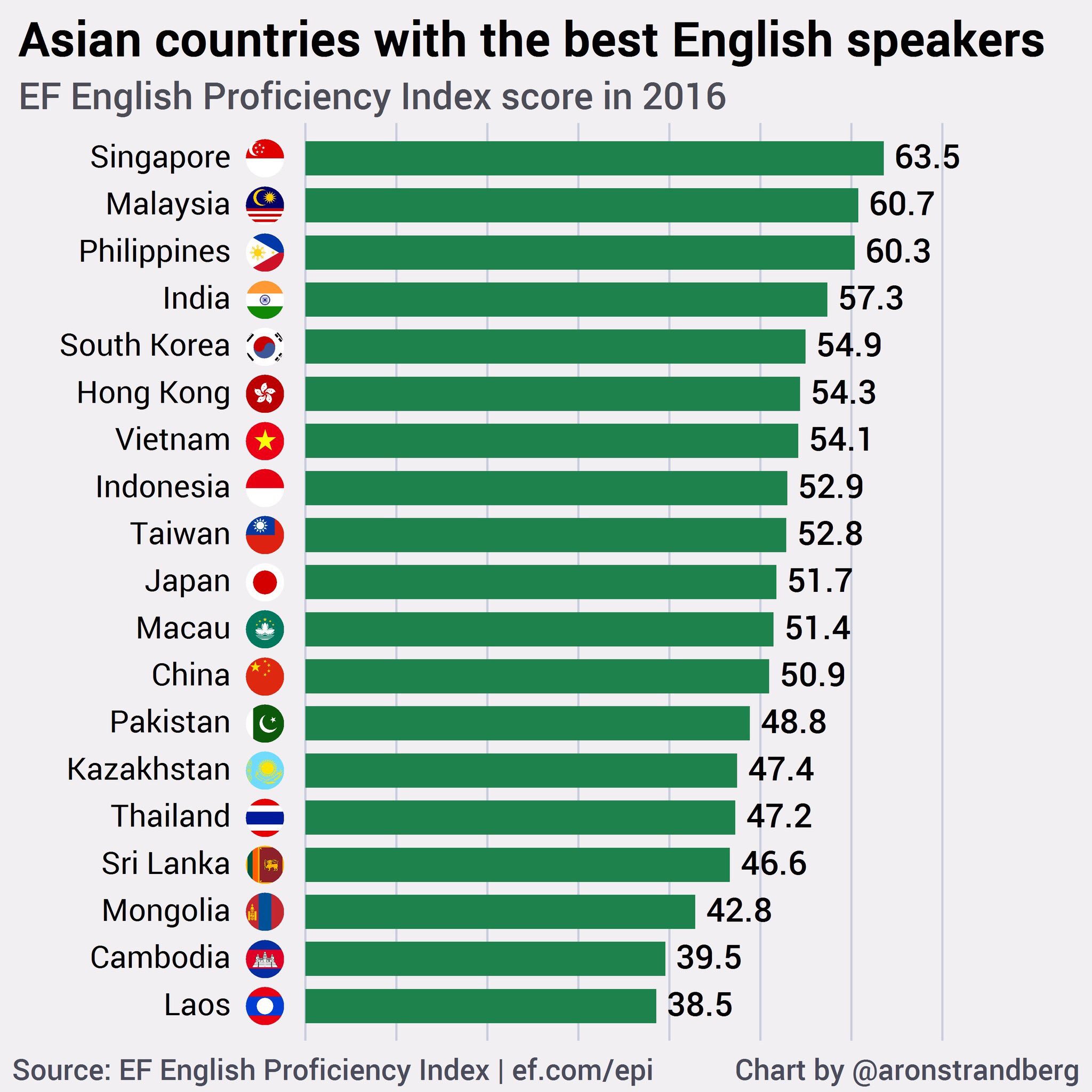 Many countries this year