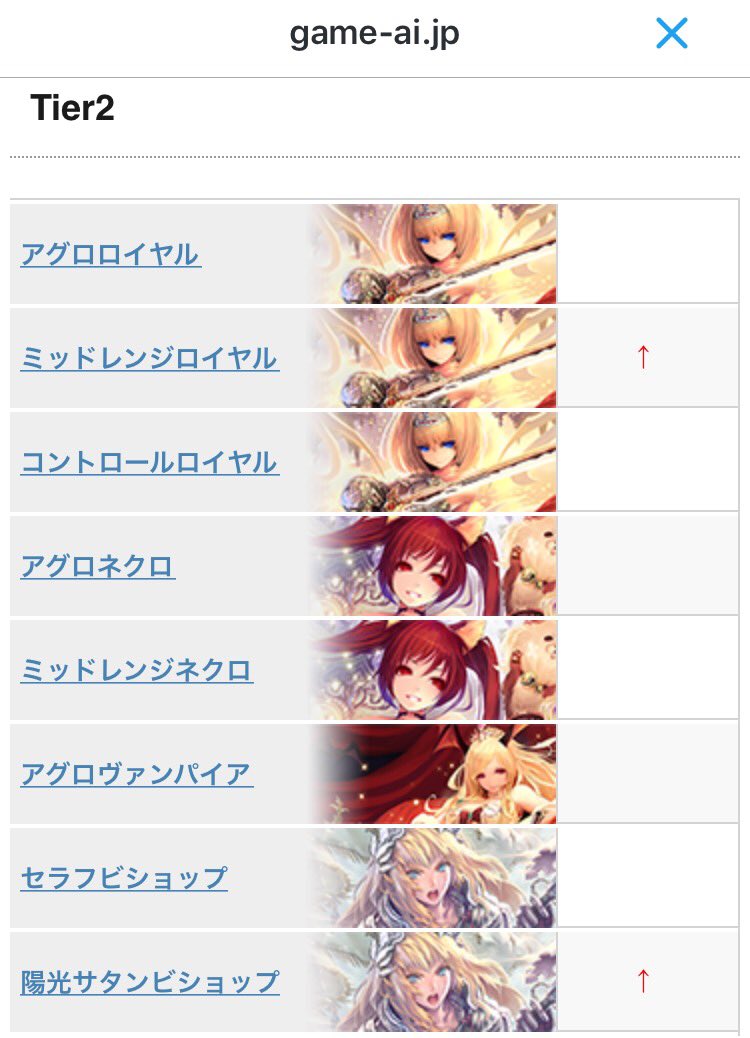 GameAI_jp's tweet photo. 【シャドウバース】環境最強デッキ集（Tierランキング）https://t.co/msTBnt3g5K 
ランプドラゴンがROB環境初のTier1昇格。OTKエルフがさらに勢力拡大。アグロメタの陽光ビショップはTier2まで浮上。 https://t.co/iffYN7Tb1K