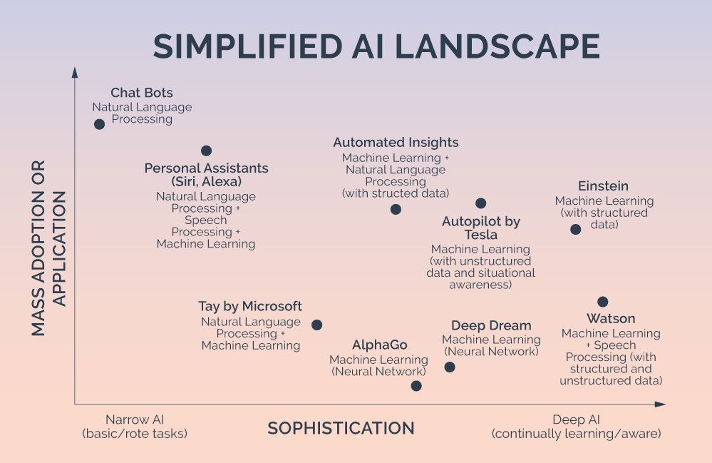 How will #AI impact our day-to-day lives? <a href="/Hubspot/">HubSpot</a>'s newest research report takes a look: ibm.co/2jCGRSr