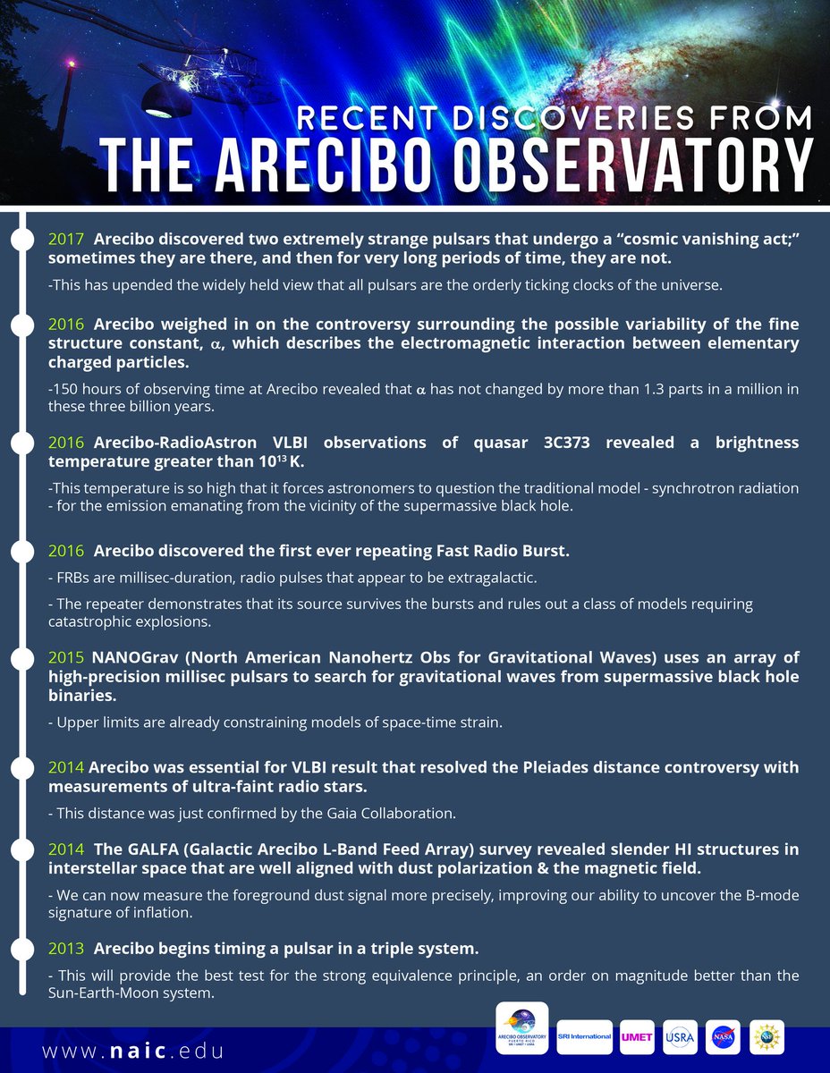 tbeckaa's tweet photo. Recent discoveries from the Arecibo Observatory. New and important science. @NSF https://t.co/VaJIALBUm0