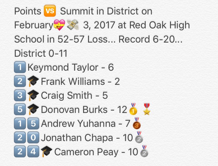 RO VarsityBasketball tweet media