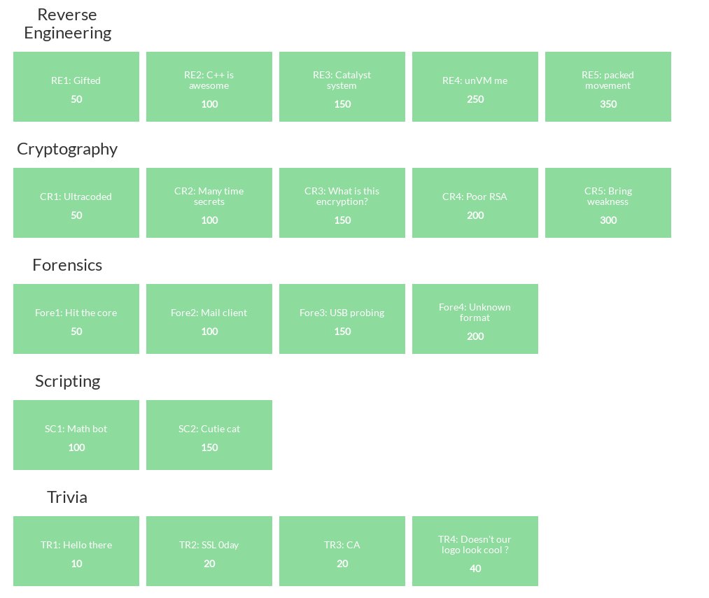 amn3s1a_team's tweet image. Finally 13th place for #amn3s1a at #alexctf :) all challenges solved!! players: @h4ng3r @javierprtd @n4x0r_ @NoxOner #t0_n1 good job!!!
