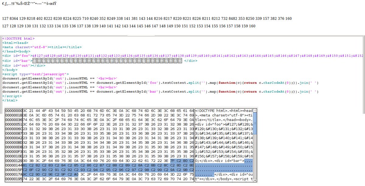Fake Unicode On Twitter Duocode No Utf 16 8 Up To 6 On Twitter Duocode No Utf 16 8 Up To 6 Bytes Emoji All Require Vs Or Are Segregated The Popculture Other Plane
