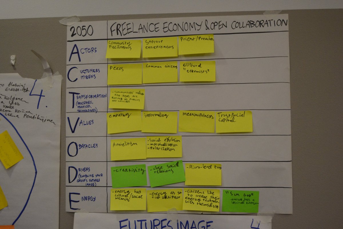 Fuzzy Futures for Work - peer-to-peer society is emerging. See our Neo-Carbon Futures Clinique reflections on this utu.fi/fi/yksikot/ffr…