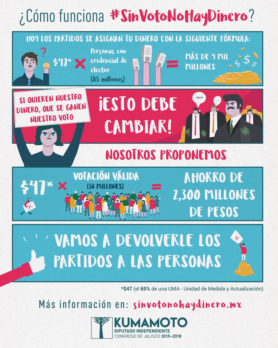 DeniseDresserG's tweet photo. Aquí con mis alumnos en evento #SinVotoNoHayDinero que busca reducir financiamiento a partidos políticos. Súmense. RT por favor. https://t.co/73fJ0SyuC9