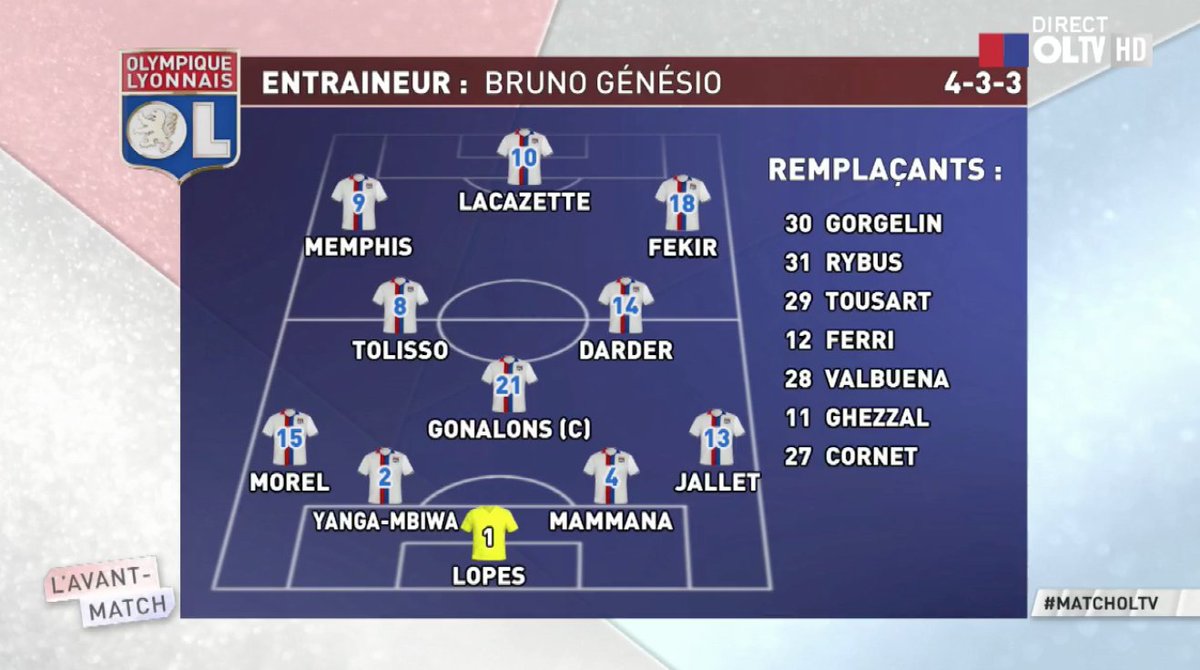 OLPLAY_Officiel's tweet image. Les Gones qui seront présents sur la pelouse de Geoffroy-Guichard pour le derby face à l'@ASSEofficiel 🔴🔵 #matchOLTV #ASSEOL