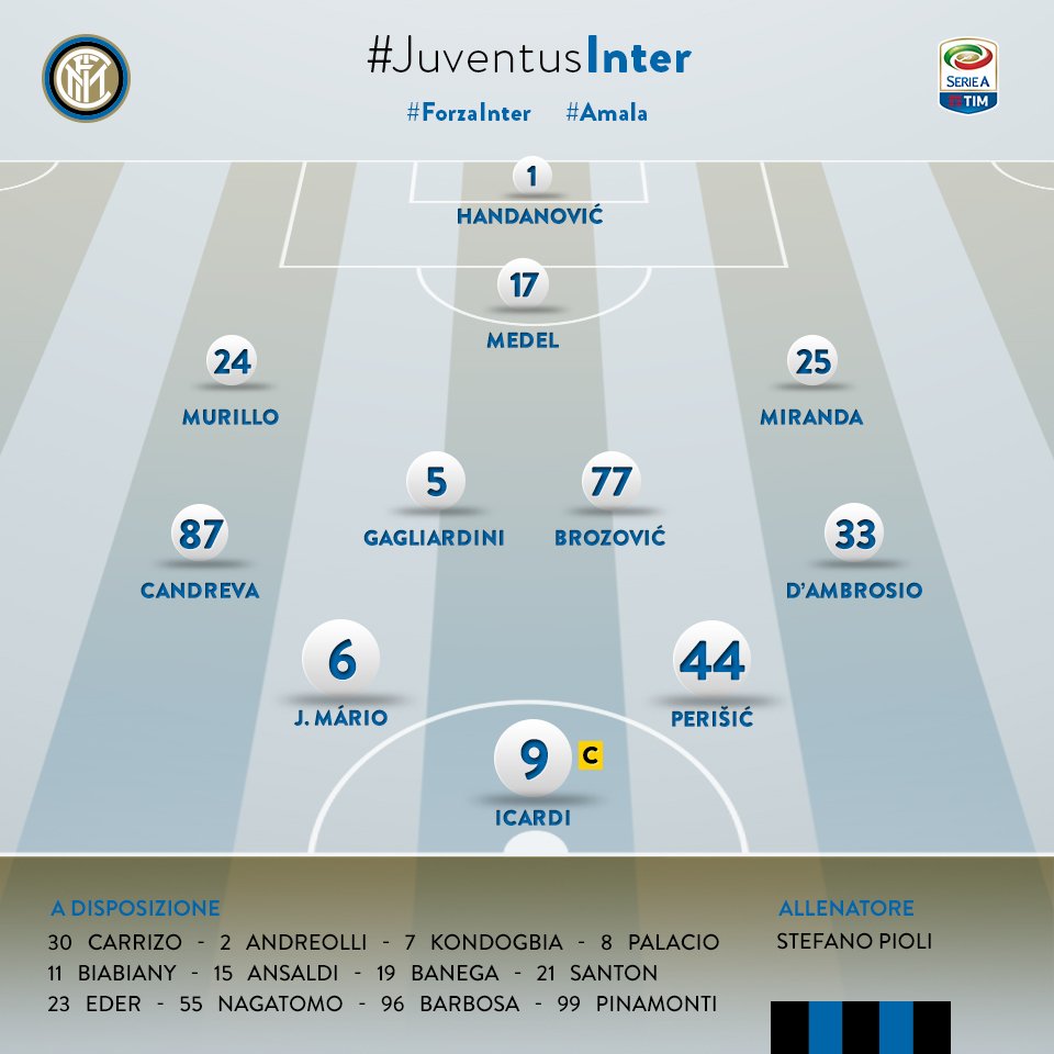 InterClubIndo's tweet photo. #LineUp INTER #JuventusInter #ForzaInter https://t.co/c7DH71NQ1z