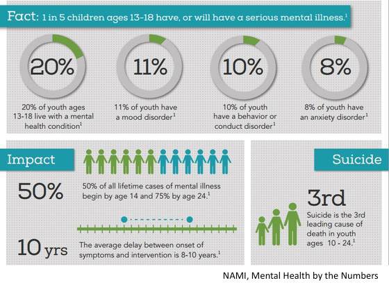 SaveMHReform's tweet image. Katie Weinel, a UNC med student, tells how the ACA helps kids with mental health conditions: bit.ly/2kwfmfA @YoungMindsAdvoc