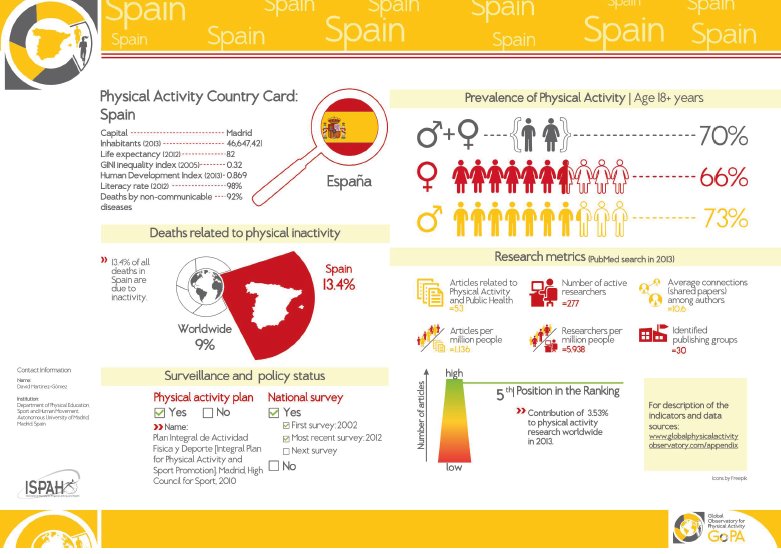 RunnerSquareCat's tweet image. El 13% de les morts a Espanya estan relacionades amb la inactivitat física: bit.ly/2l8i2mB #salut #esport #activitatfisica