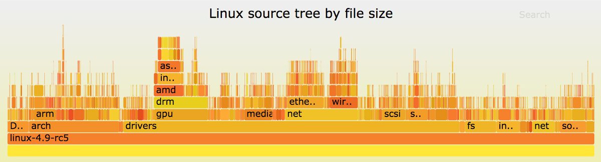 brendangregg's tweet photo. new post: Where has my disk space gone? Flame graphs for file systems https://t.co/5tKM9G4LwN https://t.co/5f2BZCaRWw