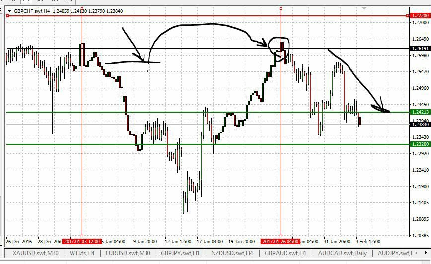 ZamanForex's tweet photo. مبروك الارباح
صفقة باوند فرنك نزلت يوم 3-1تفعلت يوم 26-2وحققت الاهدف يوم31-1
 +440
  Signal 17. gbpchf, +190
Signal 18. gbpchf, +250 is open https://t.co/XPeyTVyevi