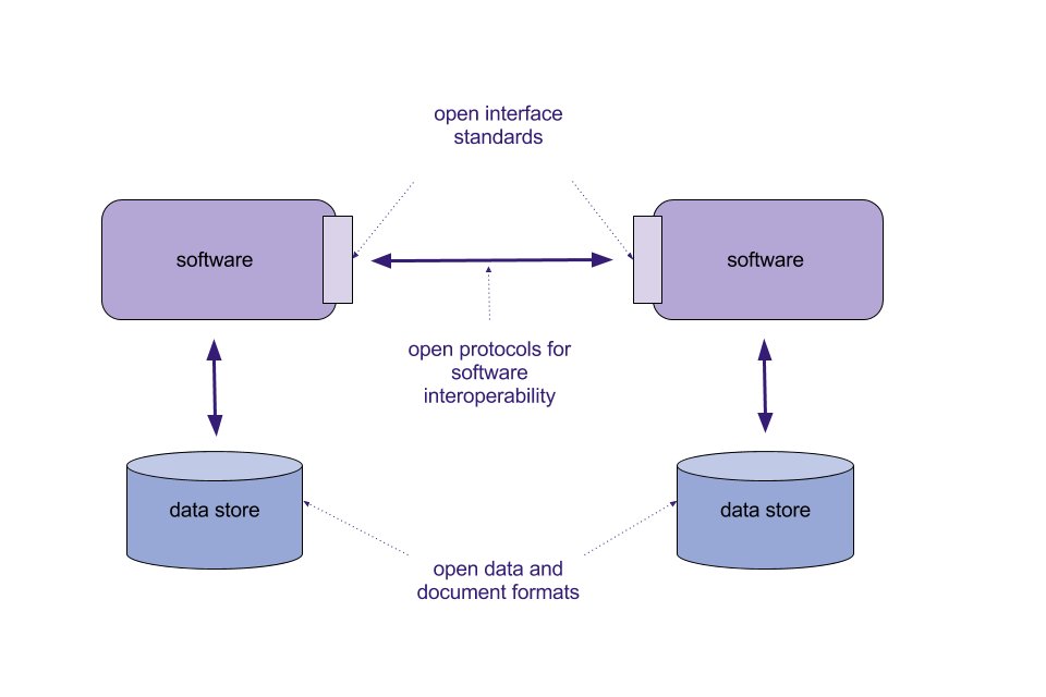 IASDirectory's tweet image. Initiatives, organizations and campaigns for the promotion of o iaswww.com/apr/Computers/… #OpenStandards #DataFormats