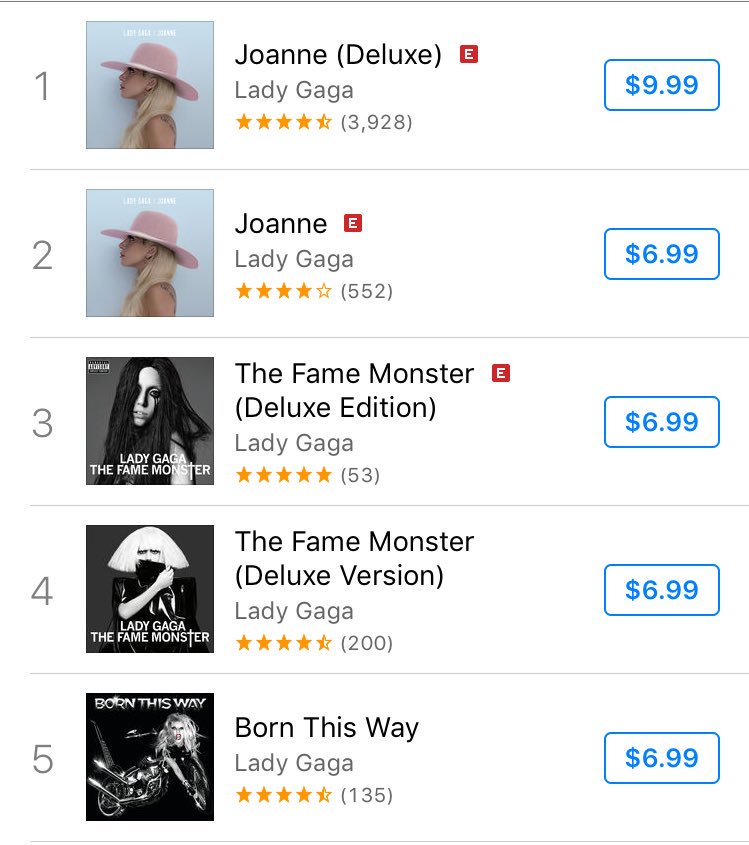 gagaregui's tweet photo. GAGA EN ESTOS MOMENTOS ES NUMERO 1, 2, 3, 4 , 5 EN ITUNES #QUEEN https://t.co/S3ayB8MwjA