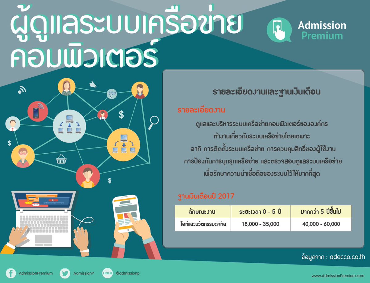 AdmissionP's tweet photo. รู้จักอาชีพและรายได้ผู้ดูแลระบบเครือข่าย (Network Admin Jobs) #dek60 
#dek61 #dek62
https://t.co/HCmPUFc6zu https://t.co/3tpWe3YkNR