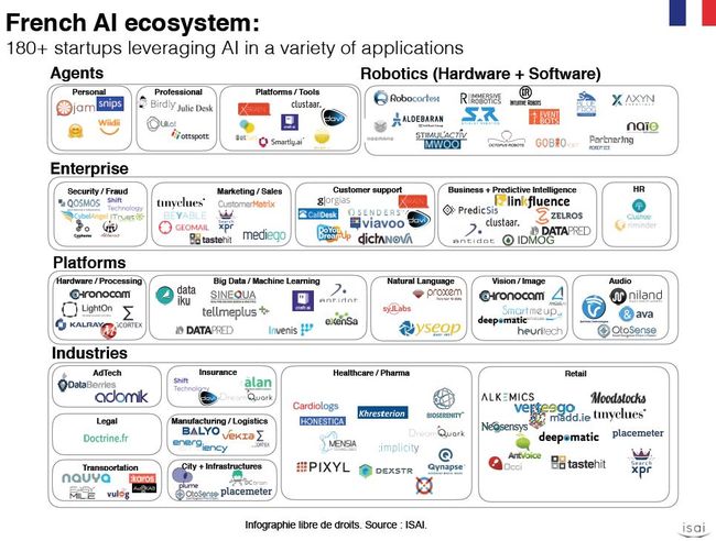 startupvillage's tweet photo. A quoi ressemble la France de l’intelligence artificielle #FranceIA https://t.co/RYOzKk0Ag4 #IA https://t.co/bpV2RreChg