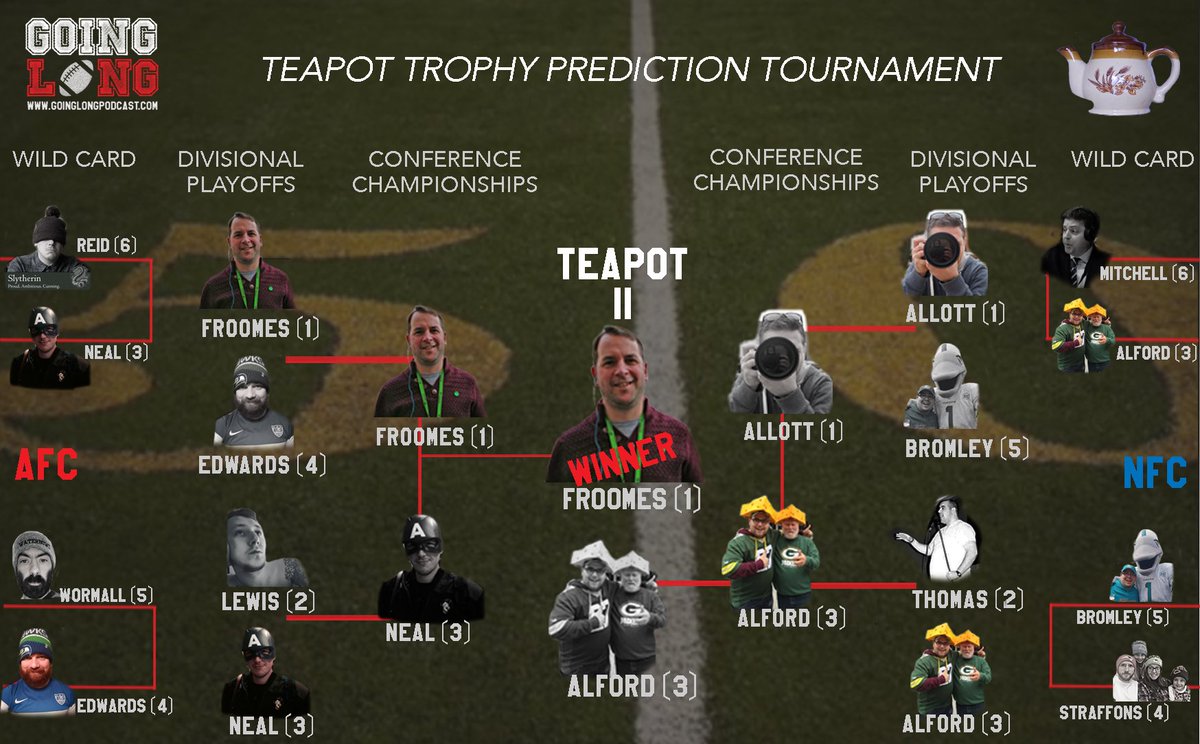 GoingLongUK's tweet image. CONGRATULATIONS! That crazy #SB51 meant #TeapotTrophy glory for @KyleFroomes. Unlucky @Mattace_alford 
goinglongpodcast.com/the-teapot