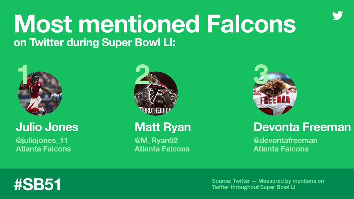 XData's tweet image. The numbers that mattered on the field? 34-28. The numbers that mattered on Twitter? Take a look at our data for the historic #SB51: