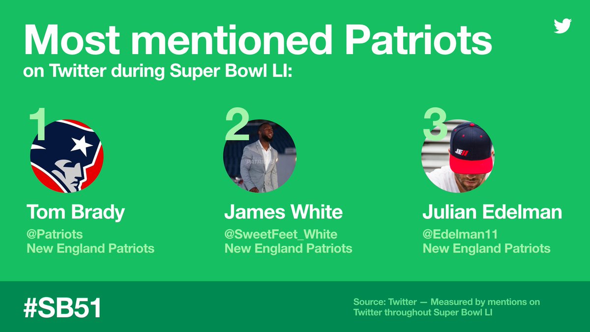 XData's tweet image. The numbers that mattered on the field? 34-28. The numbers that mattered on Twitter? Take a look at our data for the historic #SB51: