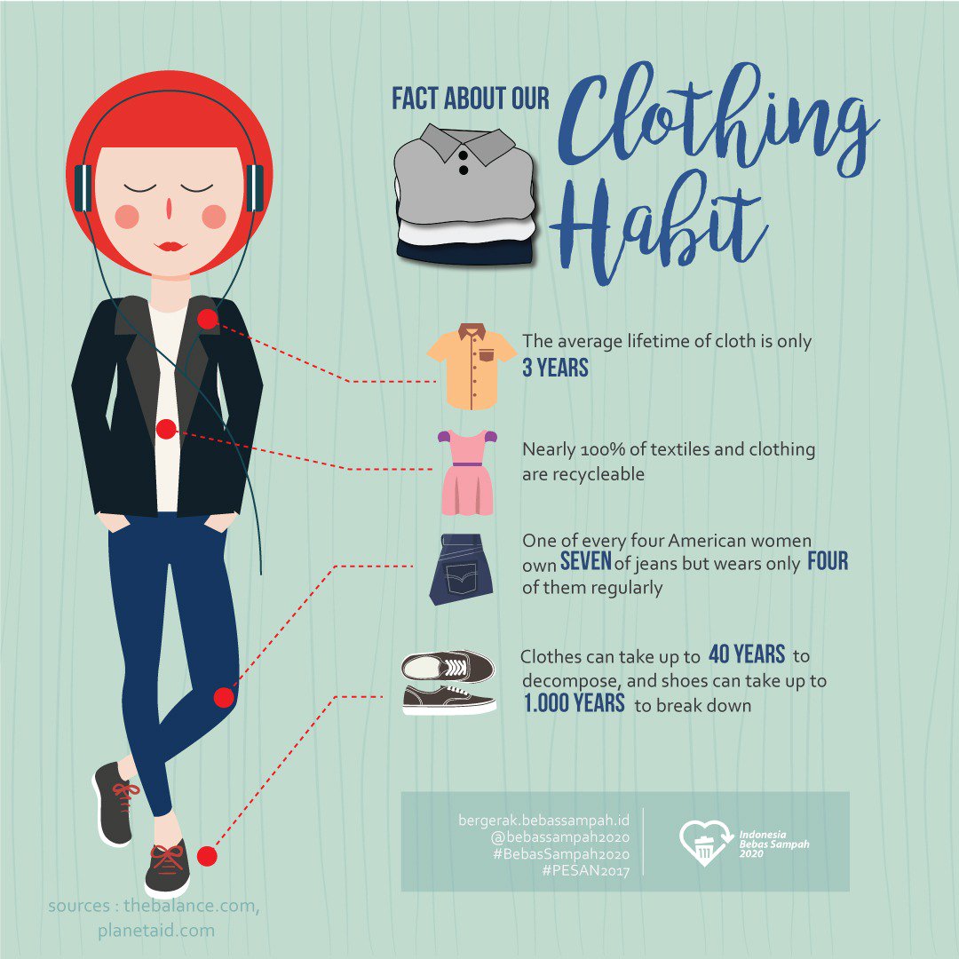JamboreIBBS's tweet photo. Fakta clothing habit yang harus kamu tahu nihhh..
#bebassampah2020 #PESAN2017 https://t.co/IdP2YHyrZR
