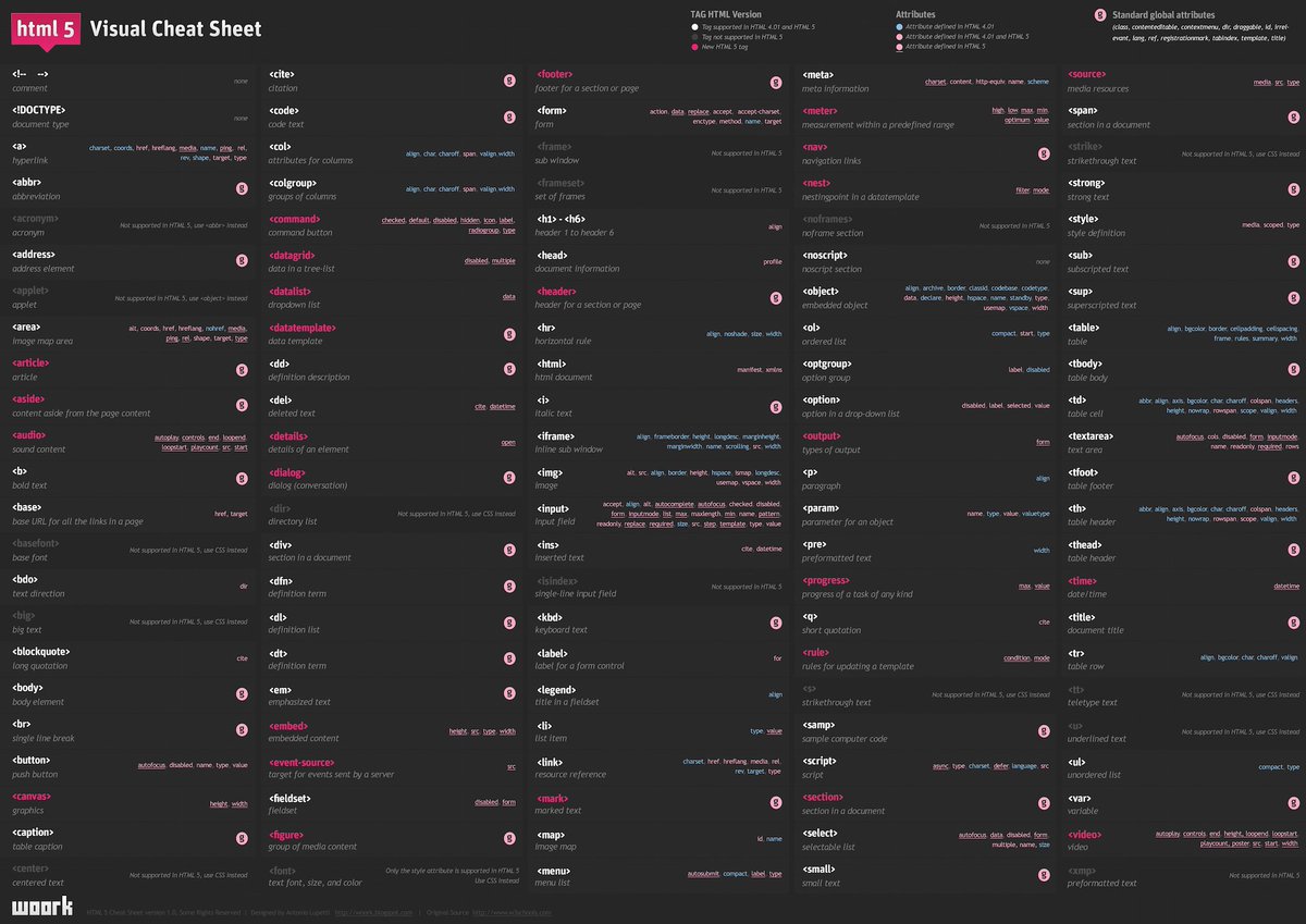 xKaliSec's tweet image. HTML5 Cheat Sheet
kalitut.com/2017/02/top-be…
#html #html5 #css #css3