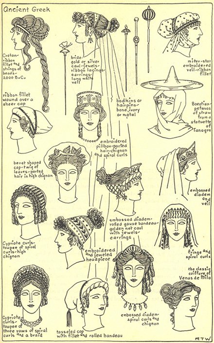 Michel Lara On Twitter A Good Illustrative Guide To Ancient