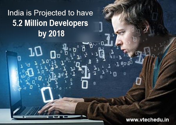 vtechacademy's tweet photo. #ITIndustryNews
#India is poised to overtake #USA in the number of
#Software_Developers by the end of 2018 https://t.co/fqRdjj1oBs