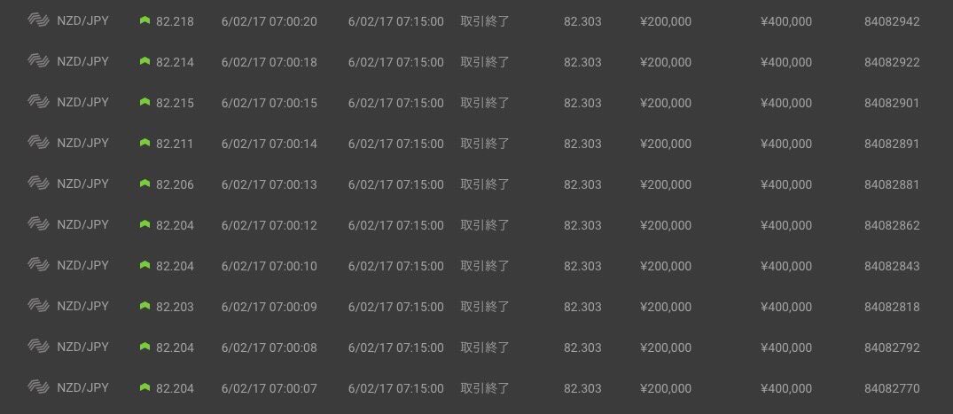 abcmdjp's tweet image. 今週もしっかり早起きしてアーリーバード🐥🐥

何週も連続でみんなしっかり勝ってる✨
絶対勝てるよ！なんて言い切れないけど
それでも誰も負けてないって
やっぱりすごい事だよね😭😭💕

ツールなんて使わなくても
勝てる方法はあるんです！！