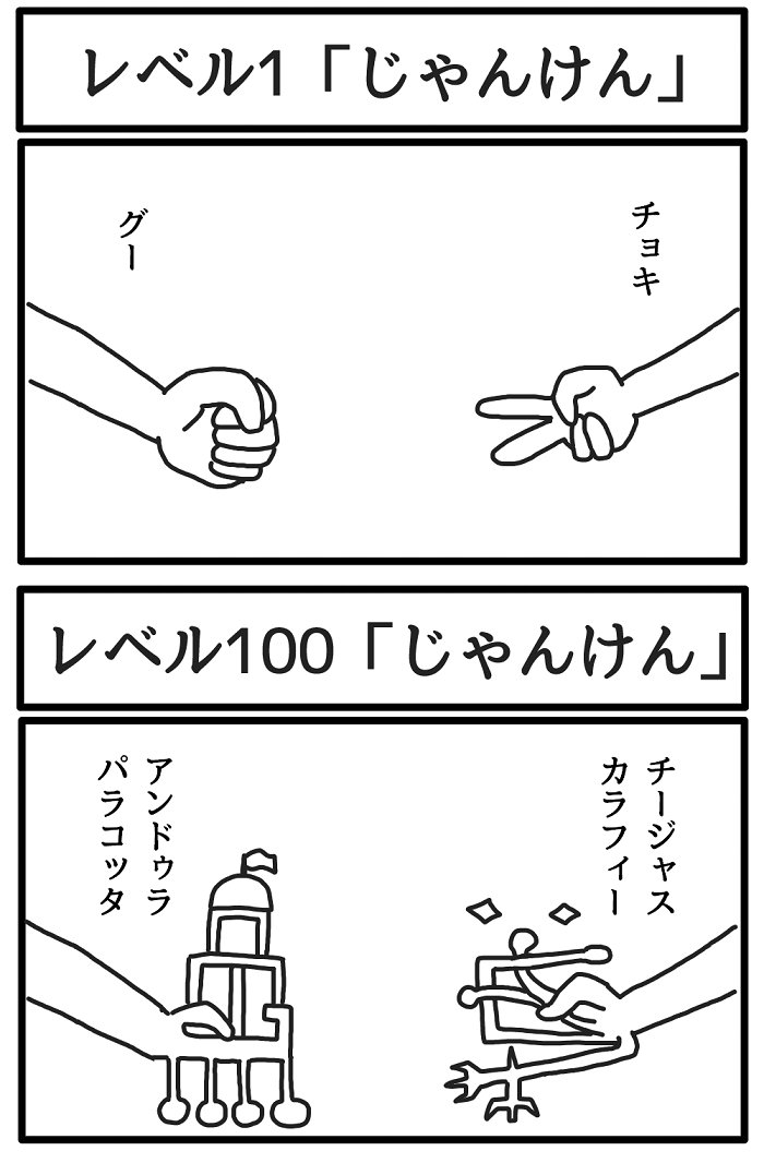 レベル1とレベル100
 