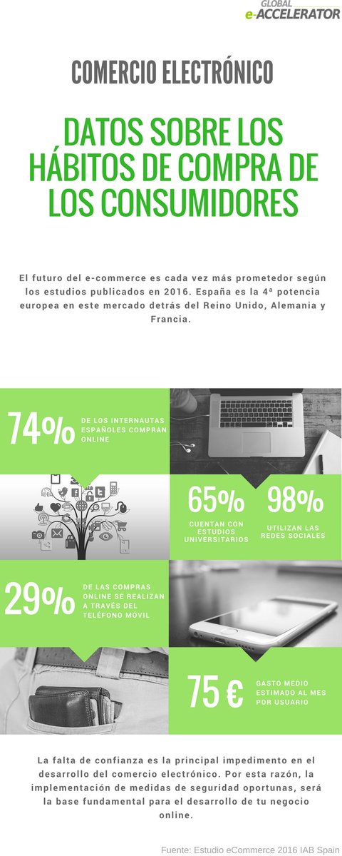 globaleacceler's tweet photo. Cifras de interés sobre el desarrollo del #eCommerce en España. @IAB_Spain #marketingdigital #emprendedores https://t.co/8J6PiMnVM1 https://t.co/AhhkHMFUQn