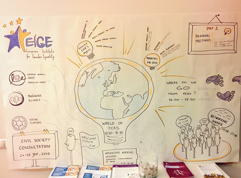 eige_eu's tweet image. On the 2nd day of #eigeCSO we welcome @EuropeanWomen @MenEngage @social_platform to bilateral meetings where we discuss cooperation for 2017