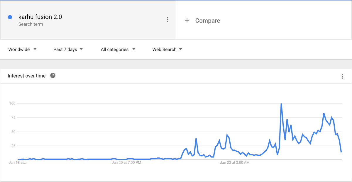 ErolTekkanat's tweet photo. The "Kanye effect" on the Finnish sneaker brand, Karhu.
Google search results of the model Kanye wore. Kiitos @kanyewest! #karhu #sneakers https://t.co/PJp4VrhqC9