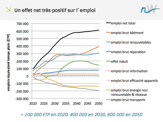 Association négaWatt tweet media
