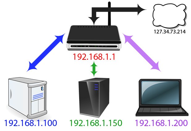 el_liston's tweet photo. Cài cấu hình cho router và cách chuyển tiếp cổng trong router https://t.co/KQYeNv0OLa https://t.co/KE6RgNn86q