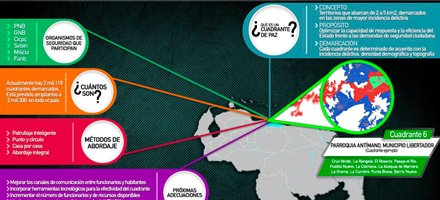 LegisladorYhon's tweet photo. Conozca los cinco objetivos más importantes de los cuadrantes de paz (+Infografía)
https://t.co/x3XNKuHpG1 https://t.co/4RlH4my1dM