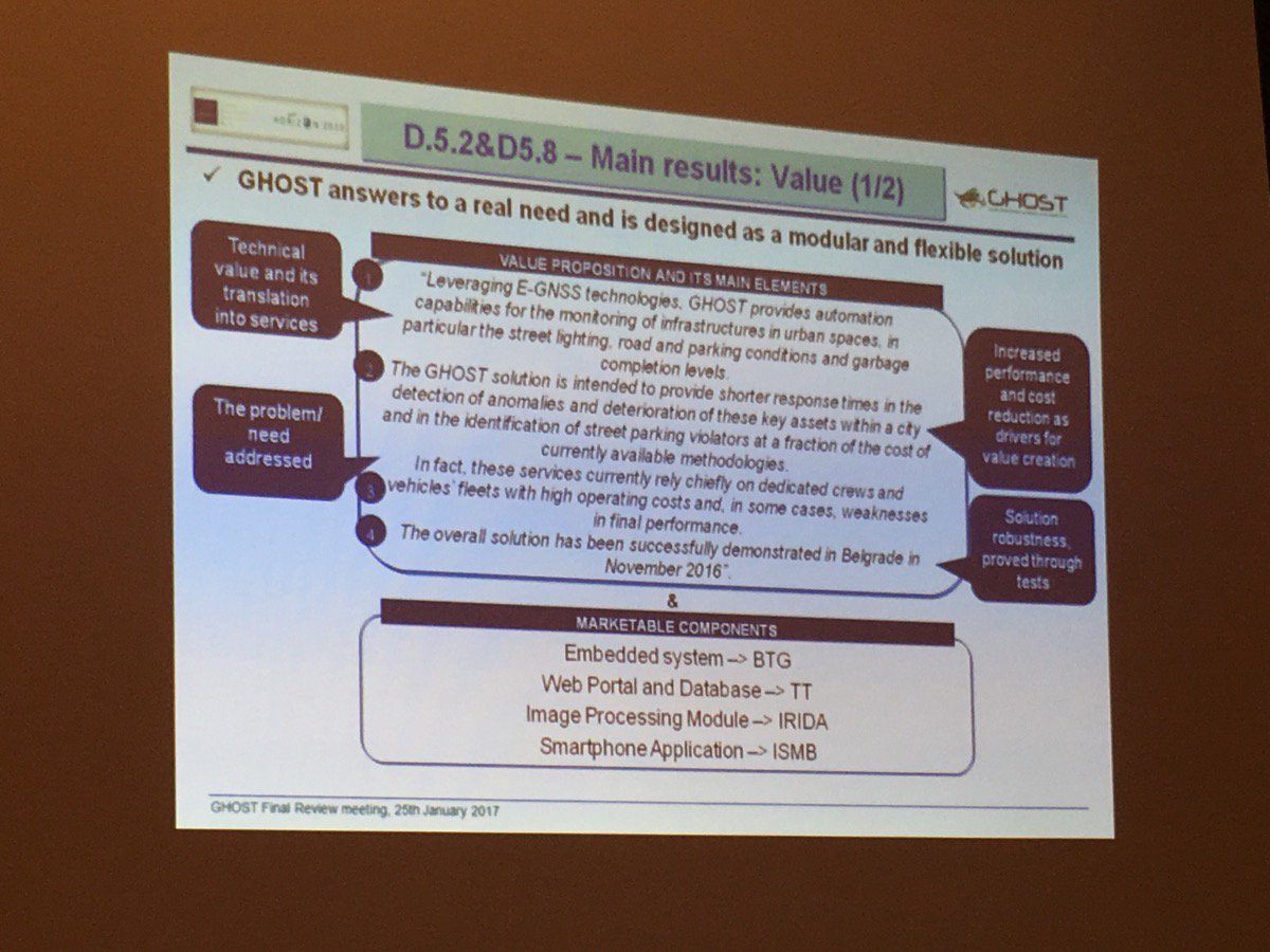 GHOST_GNSS's tweet image. @GHOST_GNSS answers to a real need! Here our value proposition! @MobileSol_ISMB @IsmbOnweb @EU_Space_Agency @EU_H2020 @BitgearVD @IRIDALabs