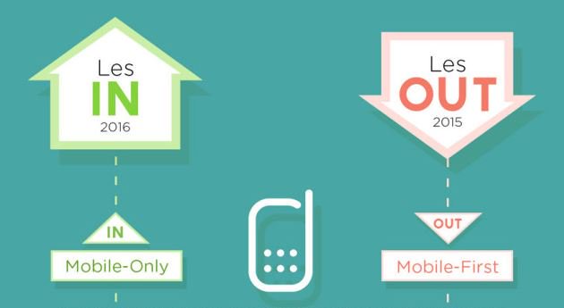 [Infographie] : le "Mobile Only" deviendrait la référence pour la conception ou la refonte d'un site web. bit.ly/2k2sRWx