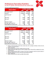 AirAsia IR tweet media