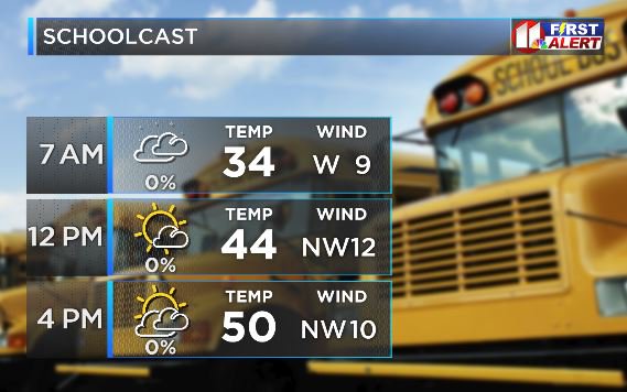 DivineWeather's tweet photo. Much less wind, but also much less warmth, in my forecast now on #DaybreakToday. #LessWind #MoreEnjoyable #KCBDwx #Lubbock #LBBwx https://t.co/czKP9mkapX