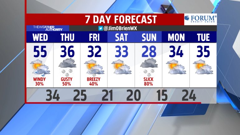 DaveOBrienRadio's tweet image. @JimOBrienWX Is Sunday going to "suck" or be "slick"? My TV isn't HD, can't tell.