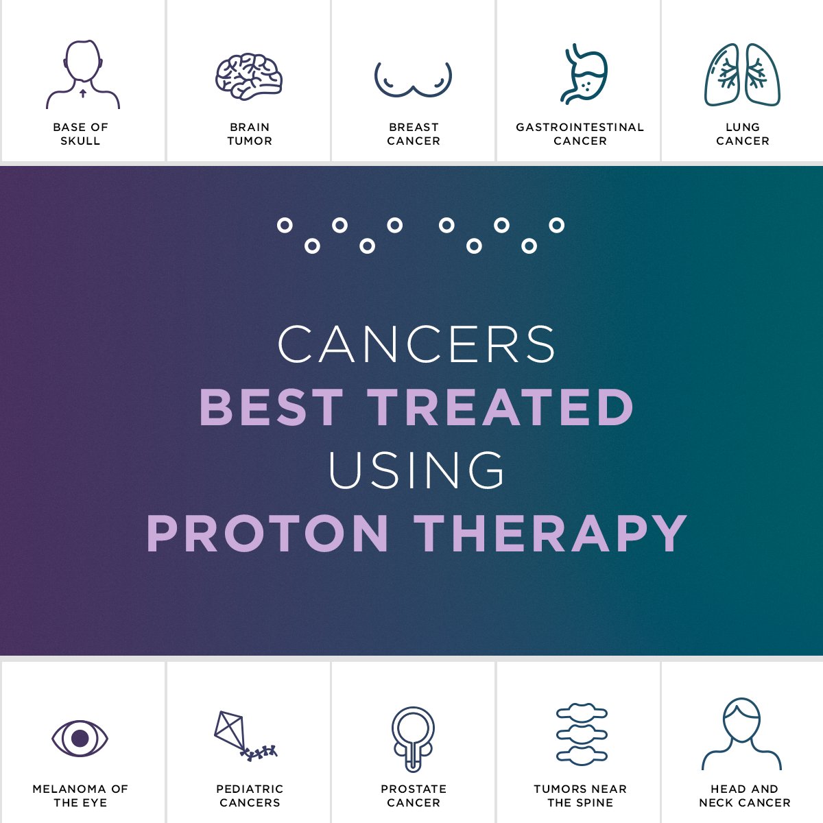 Could #protontherapy be part of your treatment plan? Find out now: bit.ly/2iT69yM