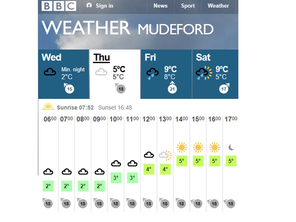 racetoscotland's tweet image. Training forecast for tomorrow 5 degrees max!! #chillout But lots of wind #bigthursday #fastsailing #bigsmiles #trainhard