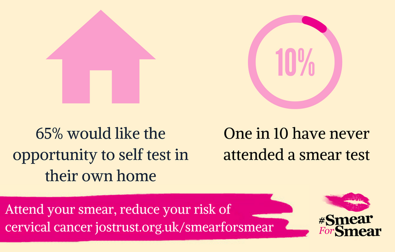 LGBTfdn's tweet photo. This Cervical Cancer Prevention Week, we’re supporting @JoTrust in raising awareness of the importance of cervical screening #CCPW https://t.co/MIvUVz5IZv