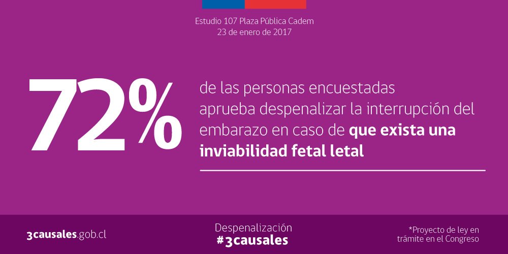 AlePlacenciaC's tweet photo. Chile ya decidió: Por nuestras madres, hijas, hermanas y compañeras, #YoApoyo3Causales, y el @Senado_Chile debe representar a las mayorías. https://t.co/sdpDnpBsrZ