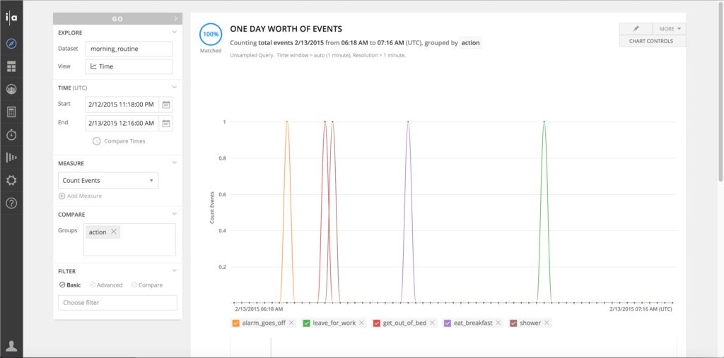 NikkiElizDemere's tweet image. Event Data Tells a Story About #HumanBehavior, and #StructuredLogging is its Language: buff.ly/2k5TiYz on @InteranaCorp