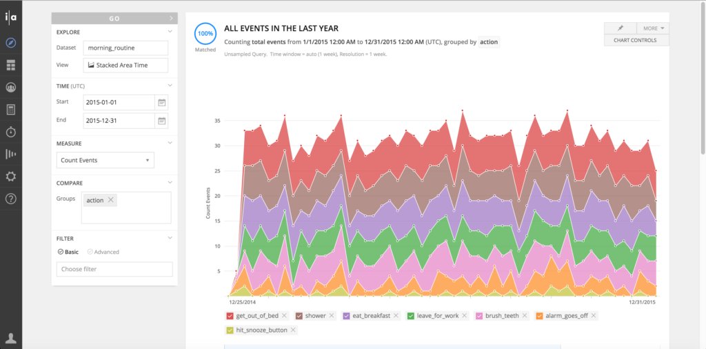 NikkiElizDemere's tweet image. Event Data Tells a Story About #HumanBehavior, and #StructuredLogging is its Language: buff.ly/2k5TiYz on @InteranaCorp