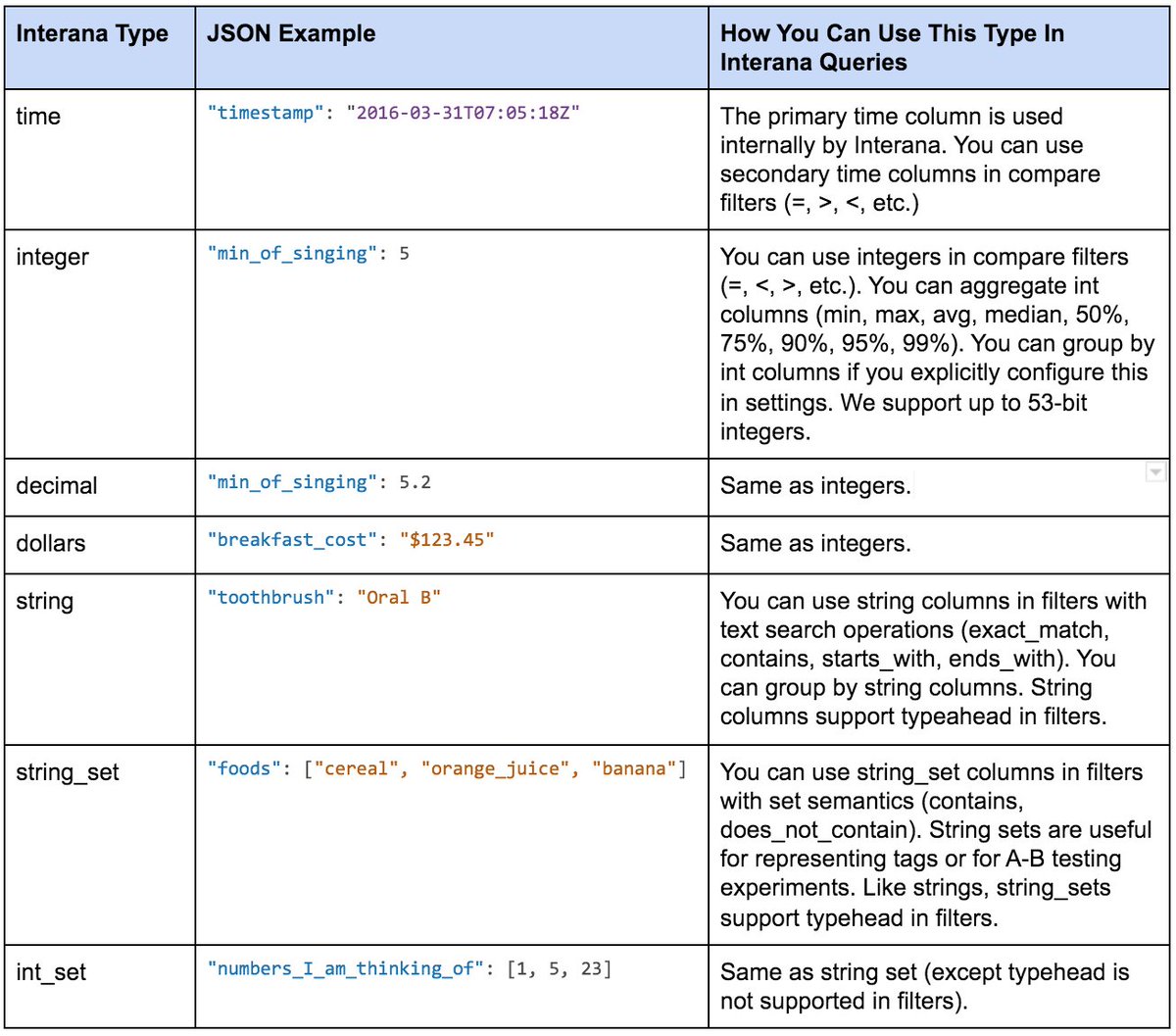 NikkiElizDemere's tweet image. Event Data Tells a Story About #HumanBehavior, and #StructuredLogging is its Language: buff.ly/2k5TiYz on @InteranaCorp