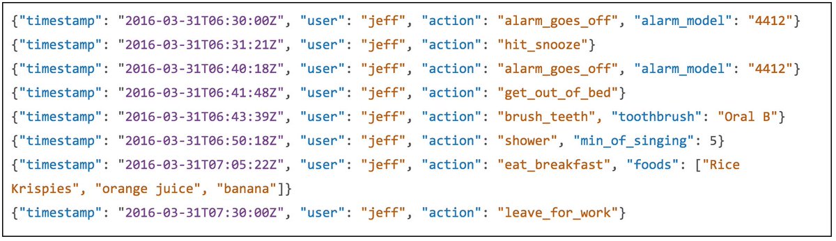 NikkiElizDemere's tweet image. Event Data Tells a Story About #HumanBehavior, and #StructuredLogging is its Language: buff.ly/2k5TiYz on @InteranaCorp